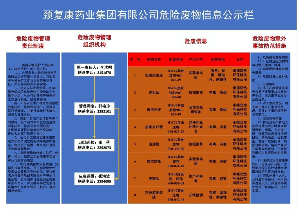 頸復(fù)康藥業(yè)集團(tuán)有限公司危險(xiǎn)廢物信息公示欄